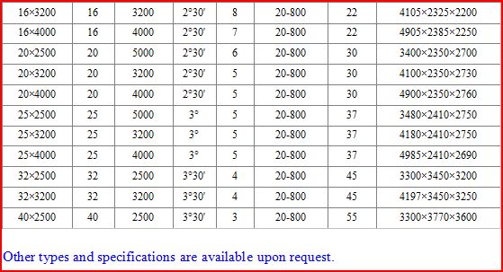 Hydraulic Shearing Machine Data 2